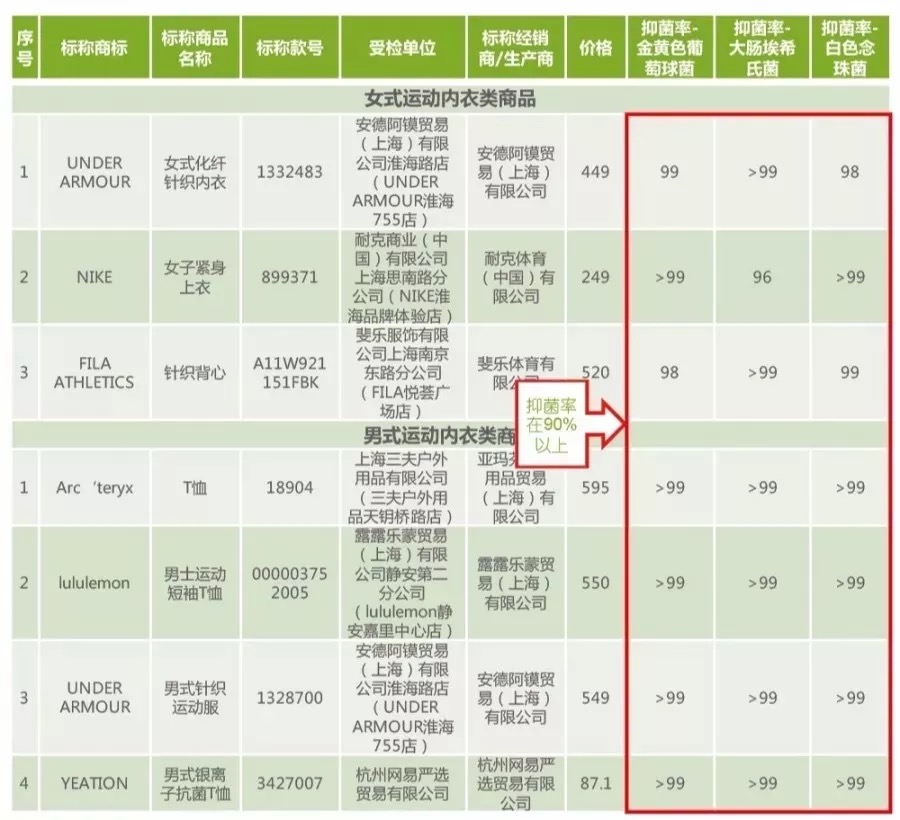 运动背心买什么品牌的好（运动背心购买指南及测评）