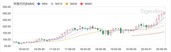 不吹不黑，硬核拆解蚂蚁的「估值艺术」