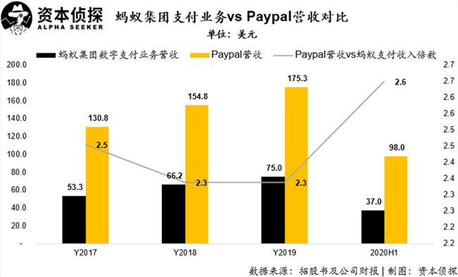 不吹不黑，硬核拆解蚂蚁的「估值艺术」