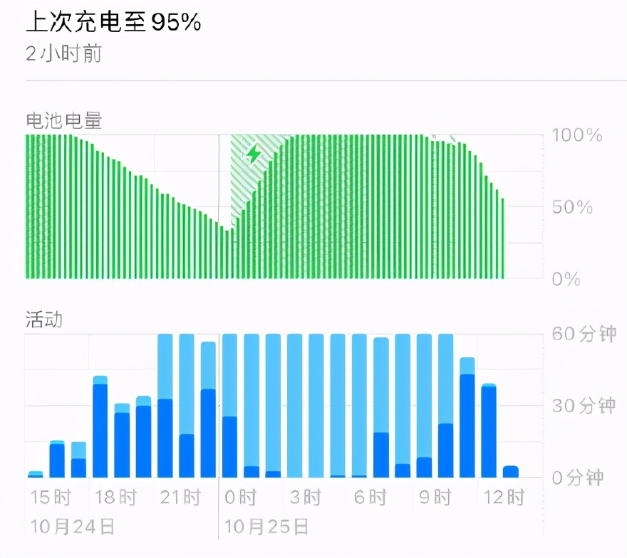 iPhone 12最全槽点汇总，依旧续航差信号弱，套路更多了