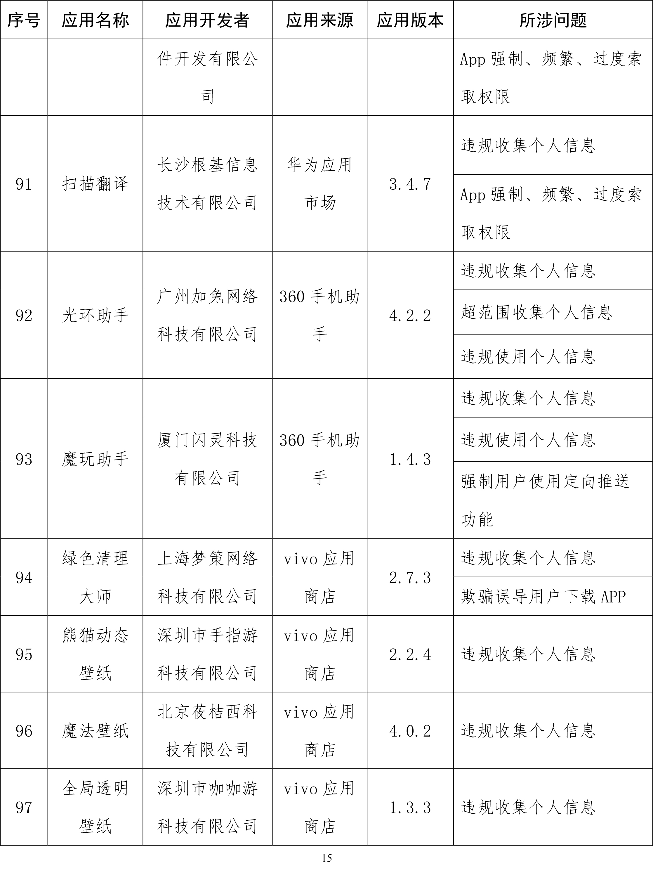 工信部通报侵害用户权益App：易车、良品铺子等在列