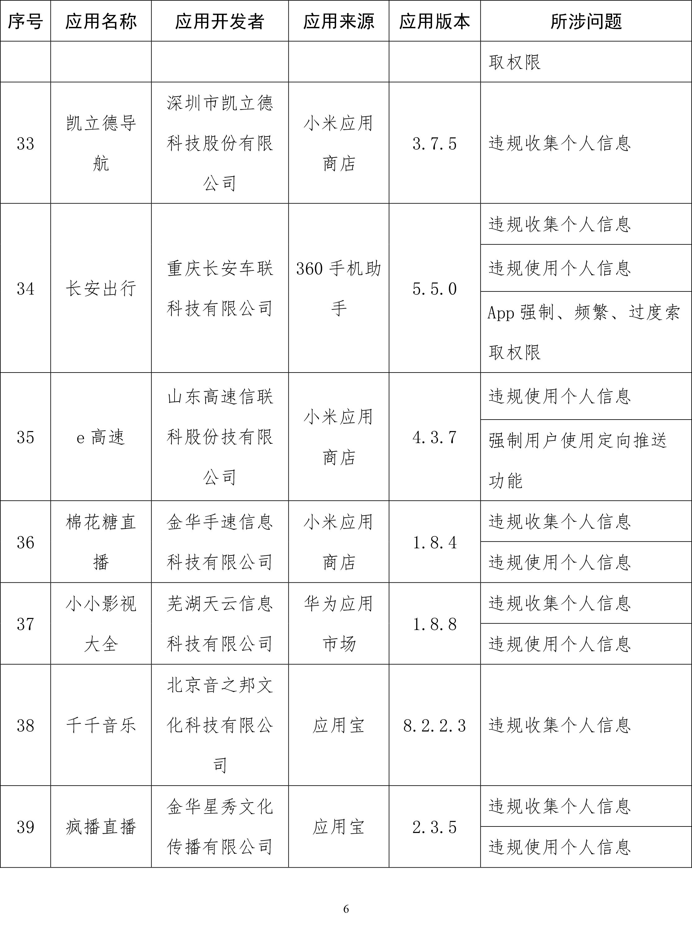 工信部通报侵害用户权益App：易车、良品铺子等在列