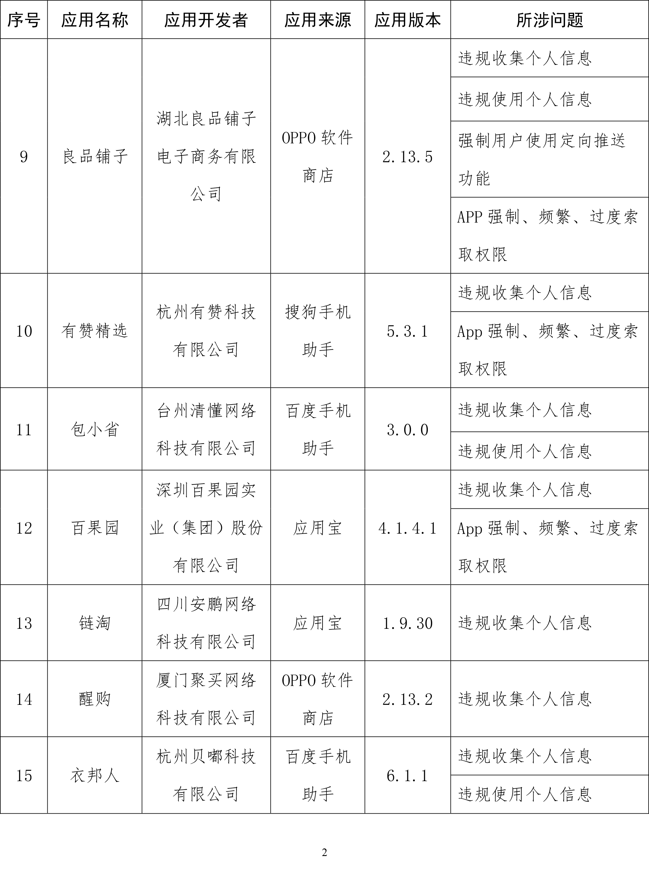 工信部通报侵害用户权益App：易车、良品铺子等在列