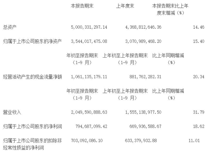 比茅台更暴利！曾两年大涨6倍的