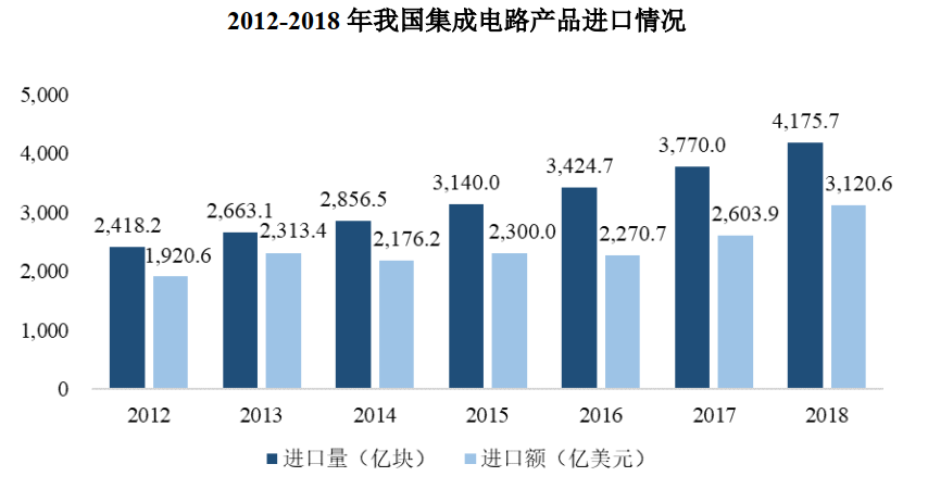 5000亿存储芯片市场的专利之殇