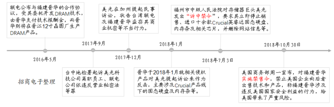 5000亿存储芯片市场的专利之殇