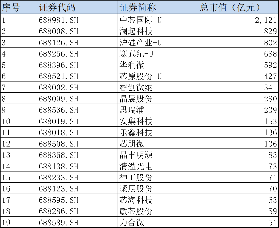 5000亿存储芯片市场的专利之殇