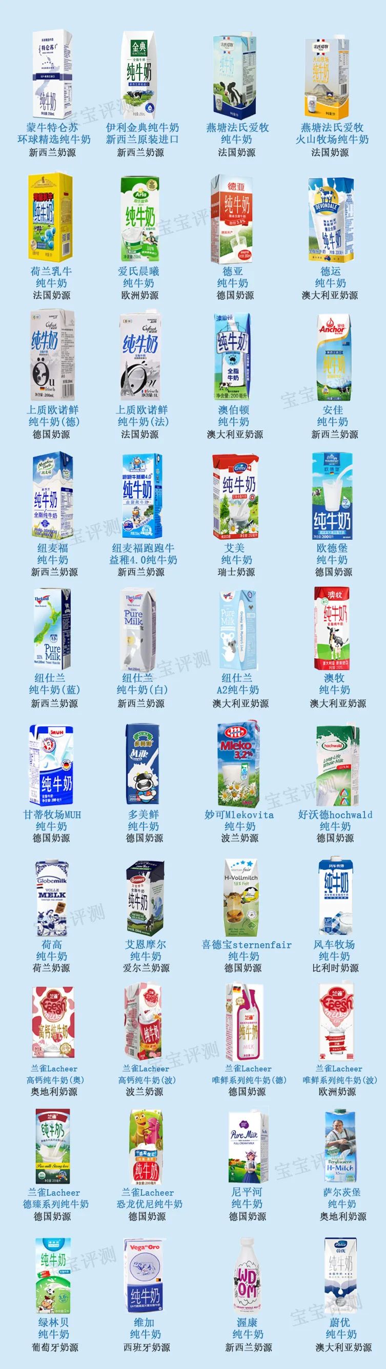 40款进口纯牛奶评测（上）：进口纯牛奶更值得选吗？