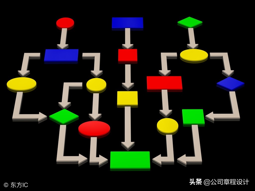 市场营销部工作流程以及管理制度