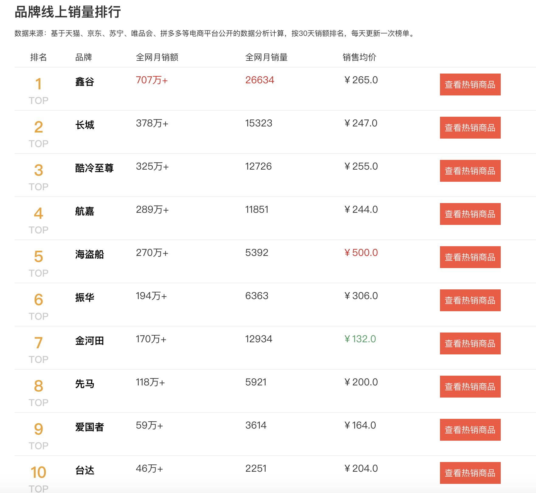 2020台式机电源排行榜:盲目迷信海盗船,不如追求国产性价比