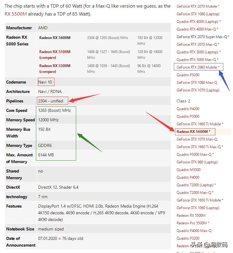 笔记本RX5700M独立显卡即将登场，￥5999级产品超RTX2060的体验