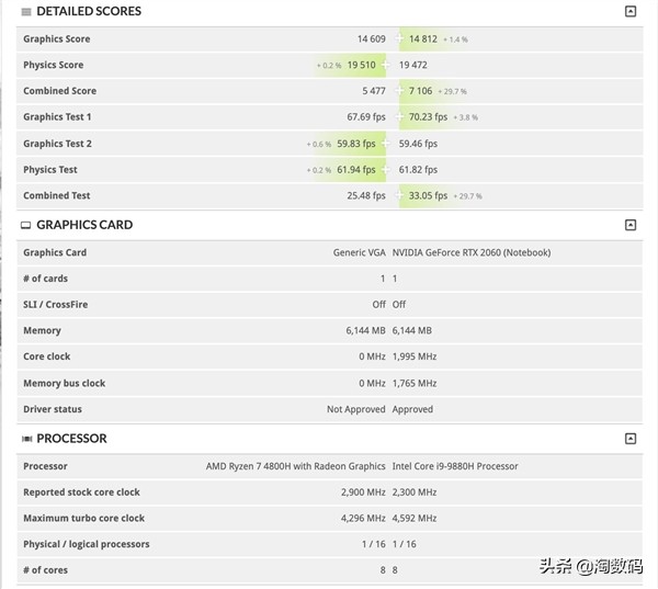 笔记本RX5700M独立显卡即将登场，￥5999级产品超RTX2060的体验