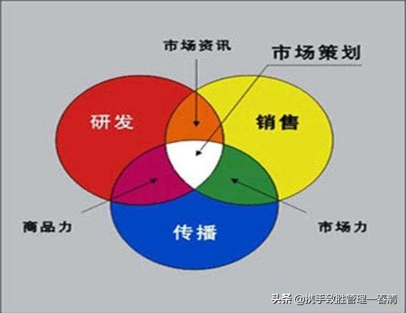 市场营销的技巧与手段