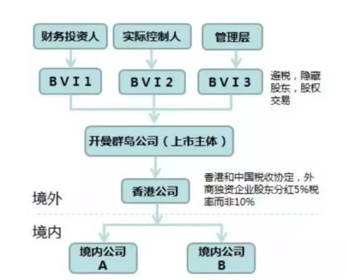 香港上市IPO详细流程及注意事项全解析