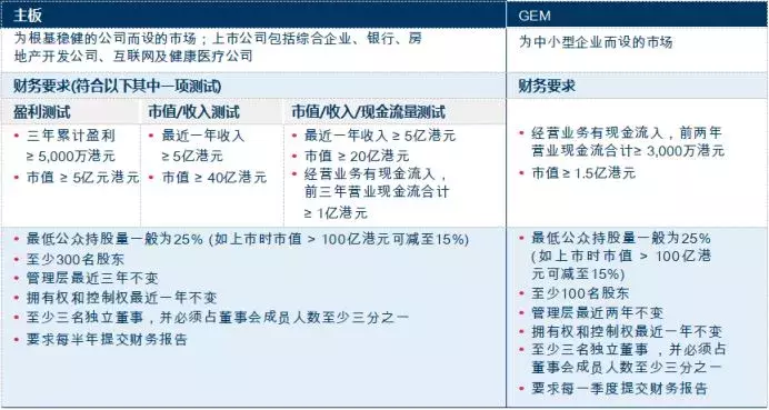 香港上市IPO详细流程及注意事项全解析