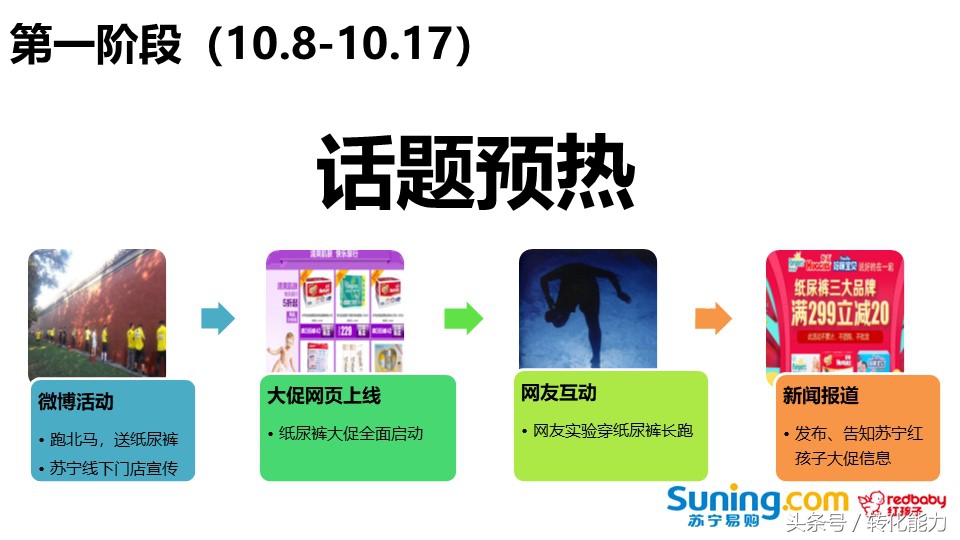 移动互联网时代，如何做引爆的营销策划，实际案例PPT分享