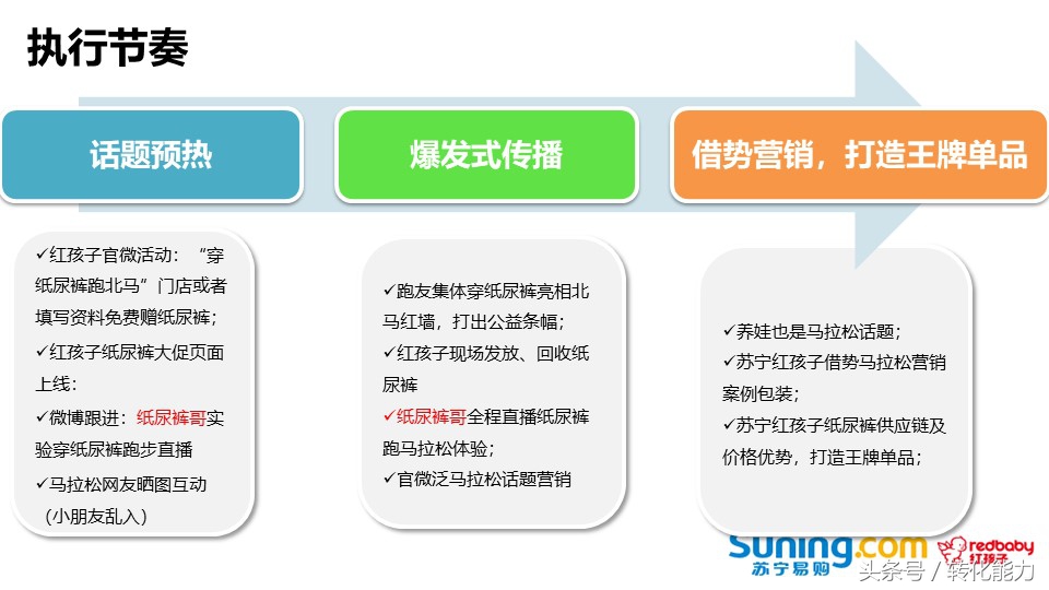 移动互联网时代，如何做引爆的营销策划，实际案例PPT分享