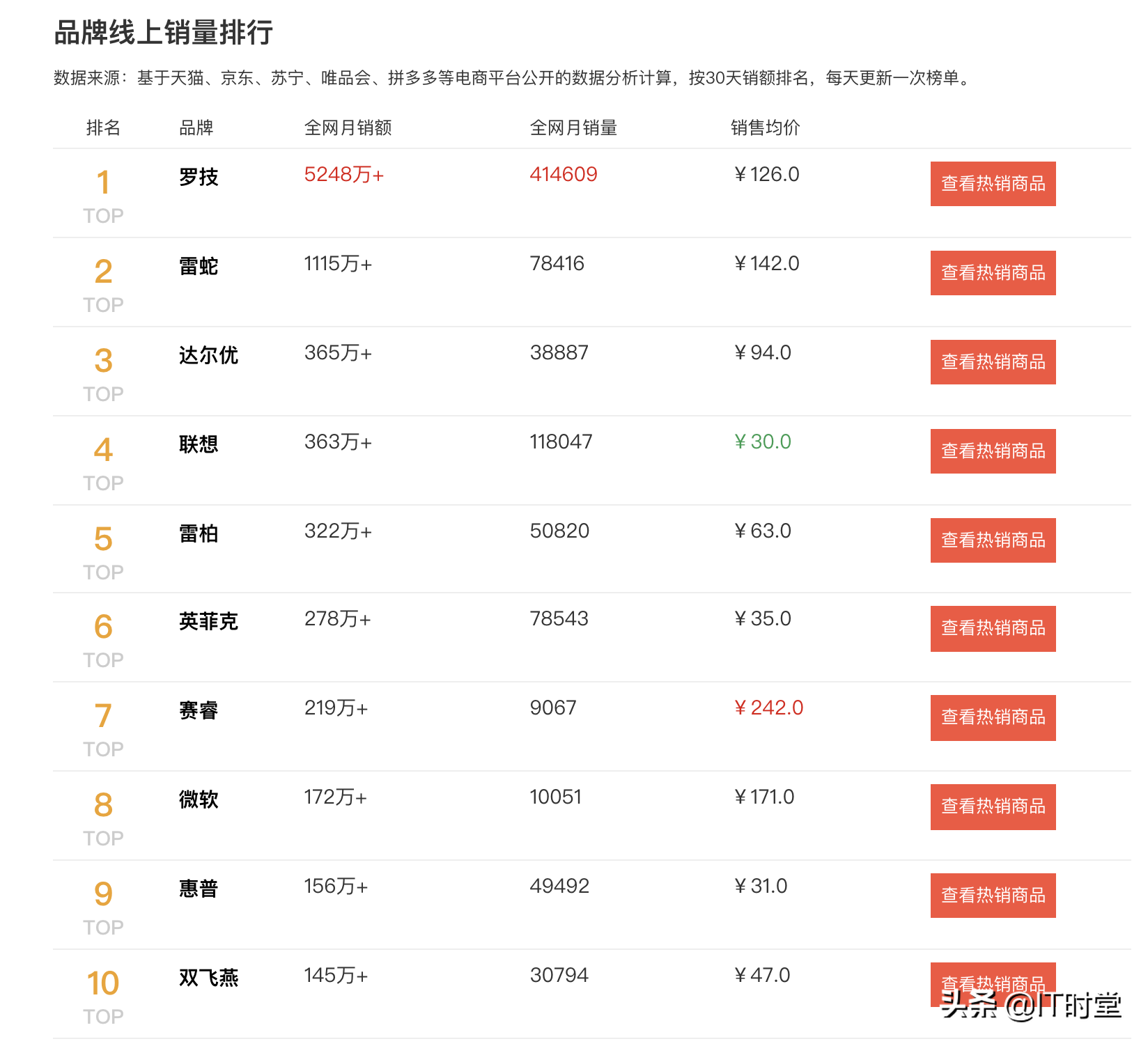 2020年电竞鼠标排名（简介电竞鼠标排名及测评）