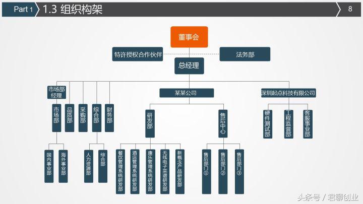 创业计划书怎么写才能吸引人（打动人心的创业计划书）