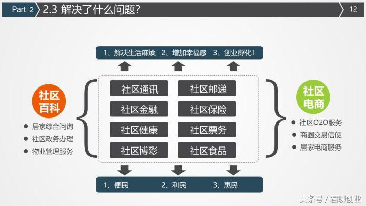 创业计划书怎么写才能吸引人（打动人心的创业计划书）