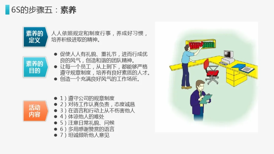 网站运营管理的6s理论（全程图析6s理论详情）