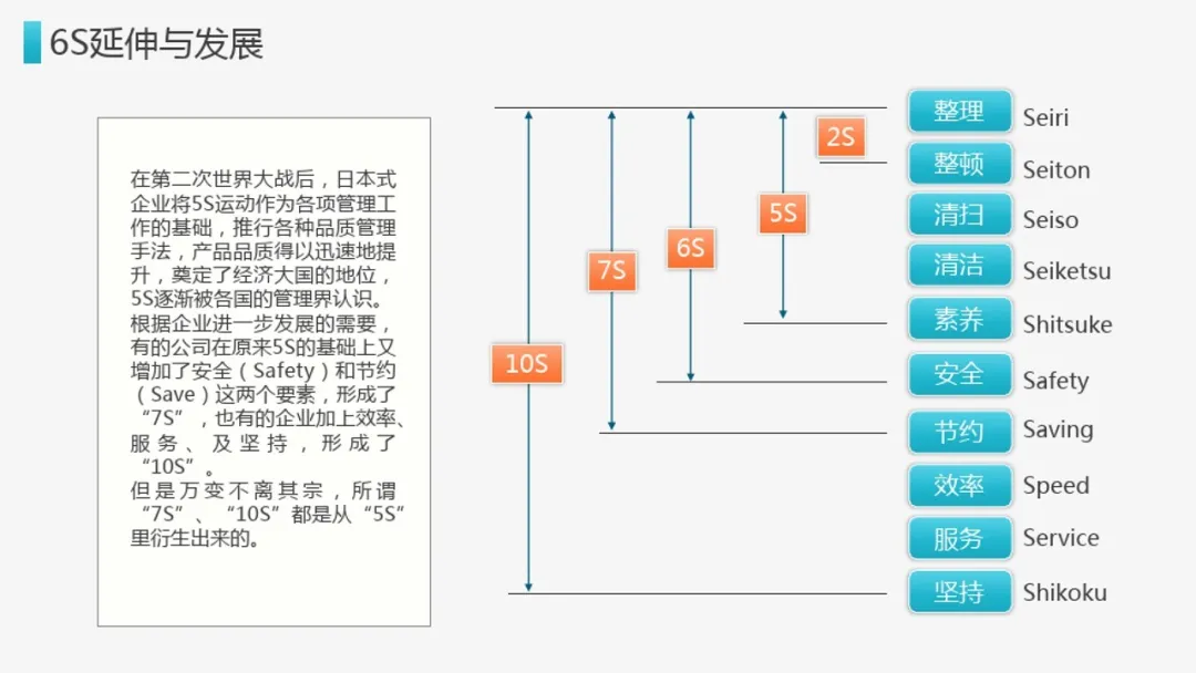 网站运营管理的6s理论（全程图析6s理论详情）