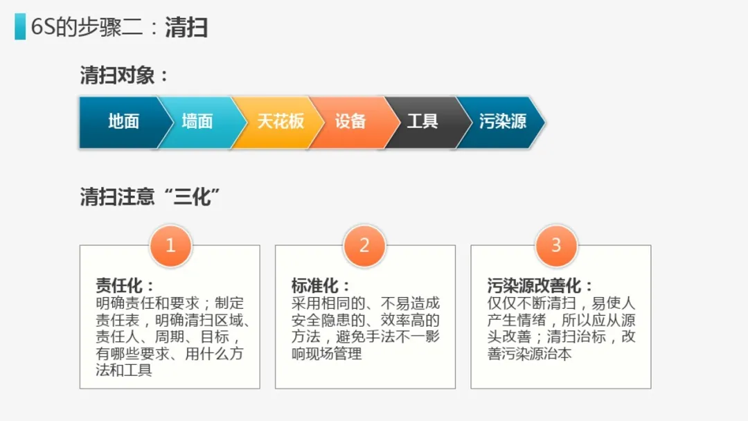 网站运营管理的6s理论（全程图析6s理论详情）