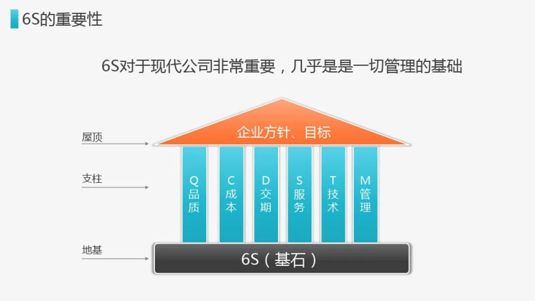 网站运营管理的6s理论（全程图析6s理论详情）