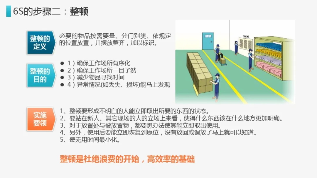 网站运营管理的6s理论（全程图析6s理论详情）