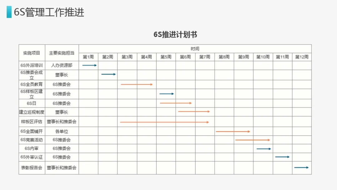 网站运营管理的6s理论（全程图析6s理论详情）