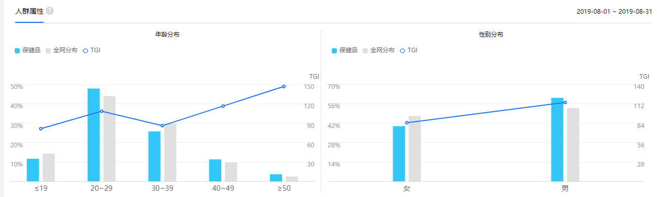 网络推广怎么做（掌握3点可有效推广网络）