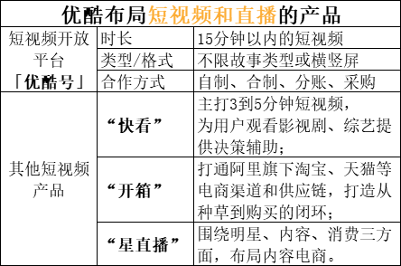 视频网站鏖战 “付费会员”：双十一之外，你会为谁充值？