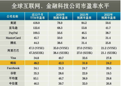 刷新记录！蚂蚁港股申购火爆 将提前2天结束国际配售