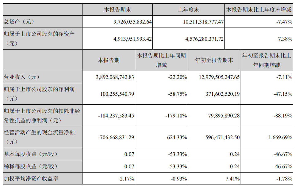 帕拓逊Q3营收13亿元！跨境通最新财报还透露了哪些信息？