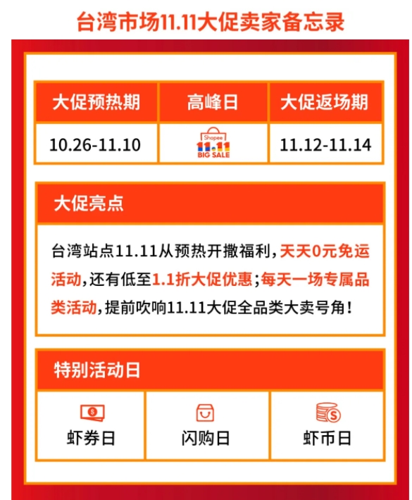 Shopee&Lazada备战双十一最全平台指南来啦！快看看你还缺了什么？