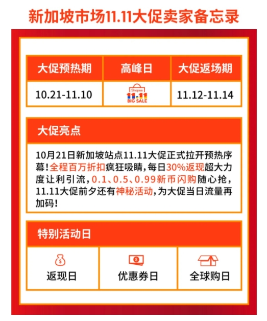 Shopee&Lazada备战双十一最全平台指南来啦！快看看你还缺了什么？