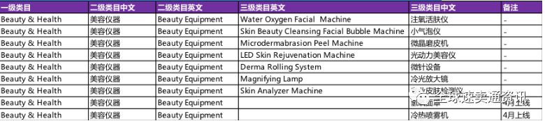 速卖通专业美容仪器招商标准