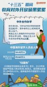 “十三五”时期出国留学事业迅猛发展，留学生成“中国名片”