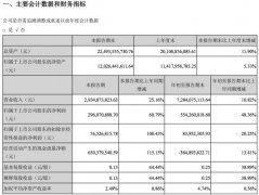 科大讯飞：前三季度经营活动产生的现金流量净额约-3.85亿元