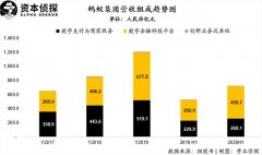 不吹不黑，硬核拆解蚂蚁的「估值艺术」