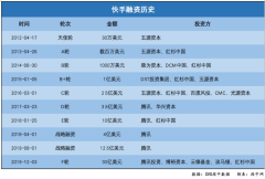 “抖音”战“快手”，一路打到IPO