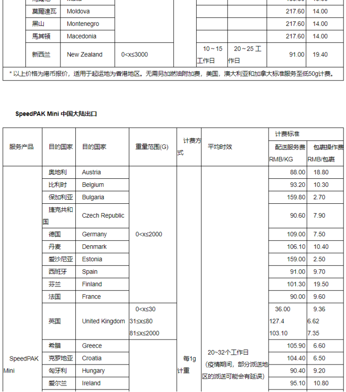 eBay公告：关于SpeedPAK 11月1日起运费调整通知