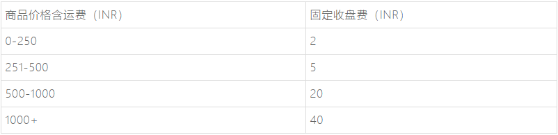 亚马逊印度站入驻+选品思路+营销方式