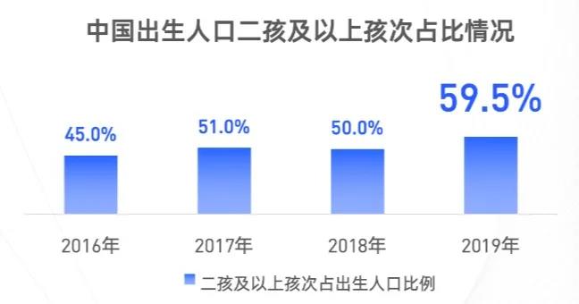 如何掘金服饰直播电商？这份报告回答了4个核心问题