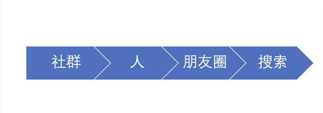 为什么用户搜索习惯从百度过渡到微信