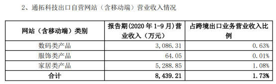 华鼎公布Q3季度报告，通拓科技自营网站营收8439.21万元