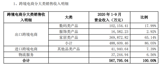 华鼎公布Q3季度报告，通拓科技自营网站营收8439.21万元