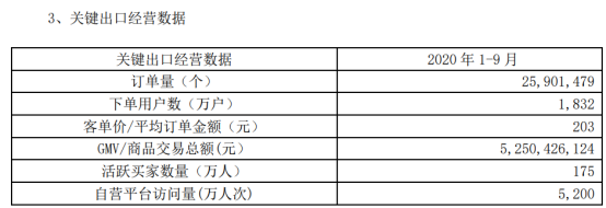 华鼎公布Q3季度报告，通拓科技自营网站营收8439.21万元