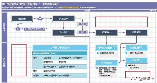 办公人士必学visio技能  手把手教你使用visio绘制项目全景图！