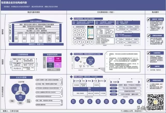 办公人士必学visio技能  手把手教你使用visio绘制项目全景图！